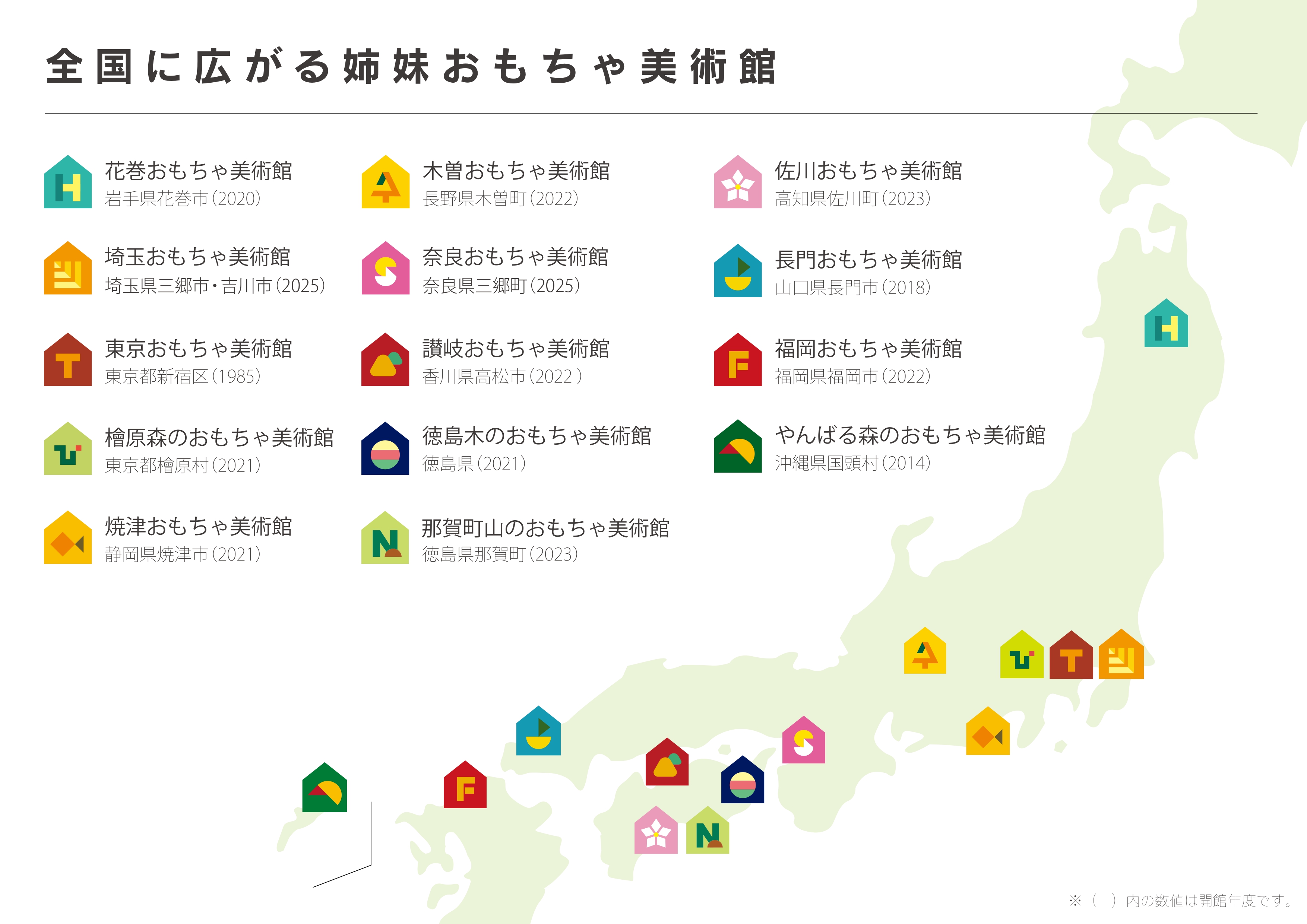 姉妹おもちゃ美術館の全国図