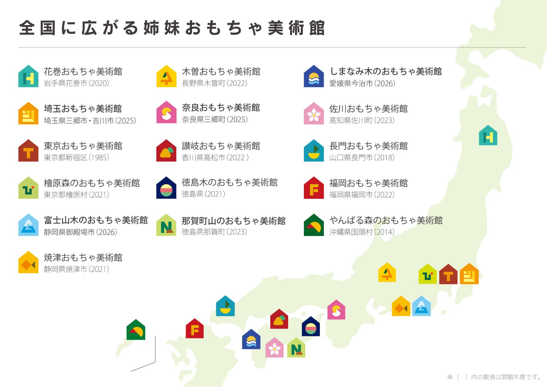 姉妹おもちゃ美術館の全国図